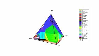 Phase diagram by CALPHAD [upl. by Madella124]