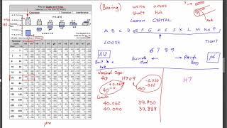 Fits Chart  Shaft and Hole [upl. by Ttekcirc]