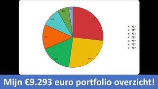 Mijn 9293 euro portfolio  Mijn beleggingen [upl. by Aidil]