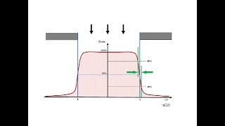 Querprofil und Halbschatten bei einem Linearbeschleuniger  Strahlentherapie Prof Hilke Vorwerk [upl. by Hayalat]