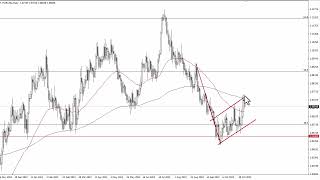 EURUSD Technical Analysis for November 08 2023 by FXEmpire [upl. by Yecniuq]