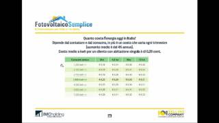 Come funziona il Costo dellEnergia Elettrica in Italia [upl. by Fausta]