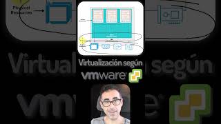 Virtualización con VMware vSphere ESXi Datacenter consolidación vcsa [upl. by Rosecan377]