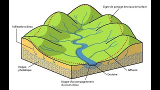 Projet routier Hydrologie  03  Délimitation des Bassins versants [upl. by Lemon]