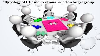 Typology of OD Interventions based on Target Group [upl. by Laban]