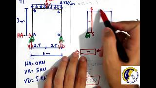 Pórtico  Aula 2 de 4  Diagrama dos Esforços Normal e Cortante [upl. by Garett]