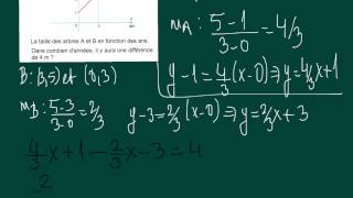 Géométrie Analytique vidéo 4 [upl. by Aenej]