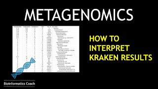 Metagenomics Data Analysis Tutorial  How to Interpret a KRAKEN results [upl. by Anoyek786]