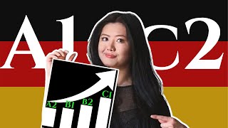 BEST free resources to learn German  language study plans A1 to C2 2024 UPDATED [upl. by Hermy749]