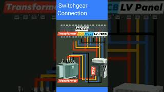 switchgear youtubeshorts electrical shorts [upl. by Harri432]