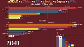 ASEAN vs China vs India vs EU vs USA vs Japan Comparison [upl. by Elnar695]