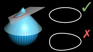 Why slicing a cone gives an ellipse beautiful proof [upl. by Fleda]