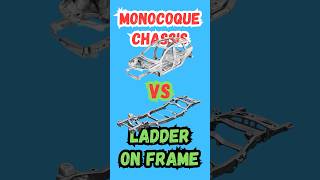 Monocoque VS Ladder Frame PILIH MANA [upl. by Anelav]