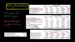 Ending Inventory Budget [upl. by Uot442]