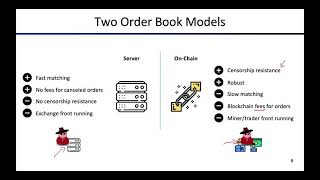 DeFi Lecture 5 DEX [upl. by Salomie]