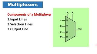 Multiplexers [upl. by Golding173]