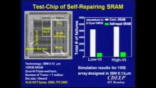 2 Ultra Dynamic Voltage Scaling  Error Resiliency Power dissipation and Reliability [upl. by Ardine863]