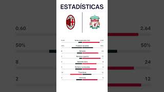 AC MILAN VS LIVERPOOL  UEFA CHAMPIONS LEAGUE  Jornada 1 [upl. by Anastasio]