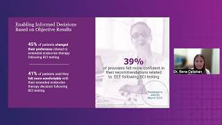 Breast Cancer Index® Testing Enables Informed Shared Decision Making Between Patients and Providers [upl. by Olram]