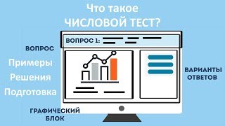 Числовые тесты  что это такое  Пример с решением [upl. by Jackson]