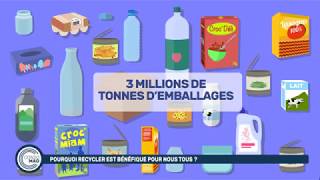 Pourquoi recycler est bénéfique pour nous tous [upl. by Rovert]