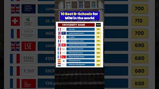 10 Best BSchools for MiM in the world studentlife finance mbastudent [upl. by Eiser]