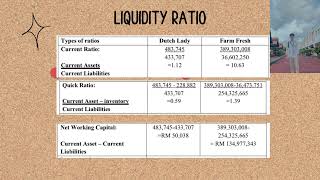 HFT20303 FINANCIAL MANAGEMENT  GROUP 20 ASSIGNMENT PRESENTATION [upl. by Rettig]