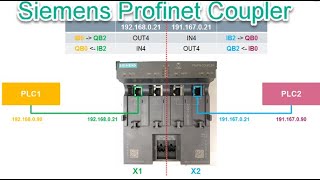 Siemens Profinet Coupler Data Mapping  TIA portal [upl. by Balac]