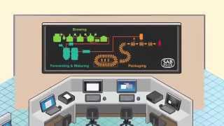 SABMiller Brewing Process [upl. by Laemaj]