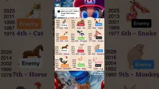 Chinese zodiac Chart chinese zodiac viralshort monkey friendship subscribe [upl. by Acassej]