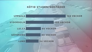 Student quotEn häxjakt på bostäderquot  Nyhetsmorgon TV4 [upl. by Cock]