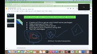 AWS EC2  AMI  AMAZON MACHINE IMAGE [upl. by Eillor]
