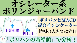 ボリンジャーバンドをMACDでオシレーター化した手法！FXや株で順張りの正しい使い方とトレーディングビューインジケーターの設定の解説 [upl. by Notrab]