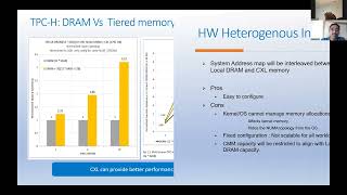 Micron Memory Expansion with CLX Ready Systems and Devices [upl. by Aelak]