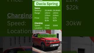 Dacia Spring We have a new king for the cheapest EV  cheapev affordable evs [upl. by Anegal]