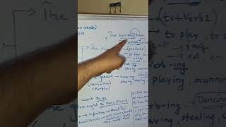 NON FINITE VERBS  INFINITIVE  PARTICIPLEGERUND BARE INFINITIVEgrammartipsshortstrending [upl. by Aleunam41]