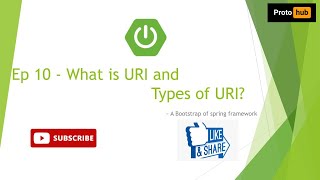 What is URI and types of URI   Spring Boot REST Tutorial Ep 10  Proto Hub [upl. by Rogovy]