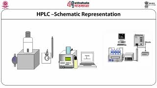 Working Principles of HPLC and its application Part 1 [upl. by Chitkara]