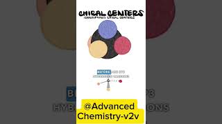 Chiral centre and stereocentre Organic chemistry fypyoutube chemistrynotes [upl. by Sarchet524]