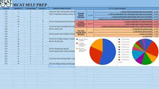 MCAT Self Preps Science Passage Mistake Analyzer [upl. by Giles]