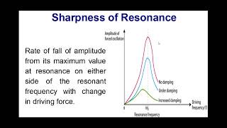 Sharpness of Resonance [upl. by Redleh342]