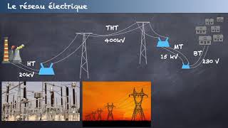 Réseau Électrique National  Transport Distribution amp Raccordement [upl. by Allisan]