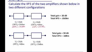 Module 23 Intermodulation  Intercept Point [upl. by Airitak]