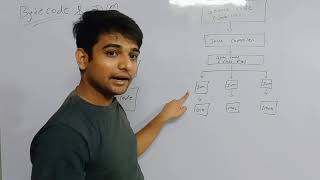 Concept of ByteCode and JVM  Hindi  JAVA Programming [upl. by Eed]