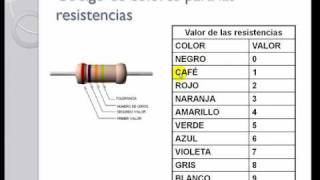 Curso de Robótica Video Tutorial 4 [upl. by Pollack]