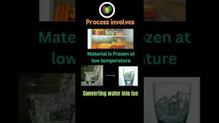 Freeze drying or Lyophilization foodsafetyofficer foodtechnology gpat keralapsc exam [upl. by Gundry]