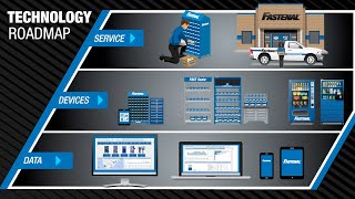 Fastenal Innovations in Supply Chain Technology [upl. by Hanoj76]