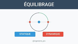 Équilibrage statique et dynamique [upl. by Rolat]