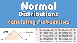 Normal Distribution Calculating ProbabilitiesAreas ztable [upl. by Novaj]