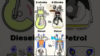 Petrol vs Diesel Which Engine Is Best For You shorts new [upl. by Maybelle]